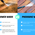 The Difference Between Pressure Washer VS Power Washer