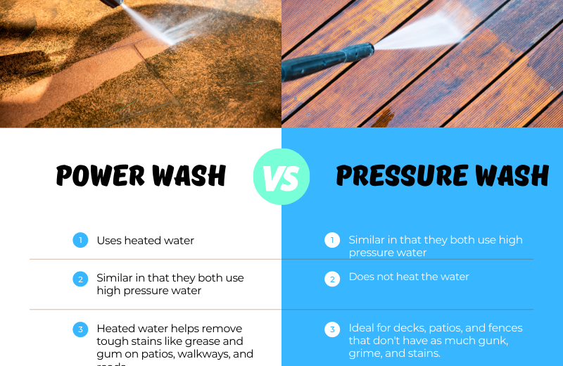 Difference Between Pressure Washer vs. Power Washer