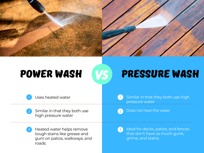 Difference Between Pressure Washer vs. Power Washer